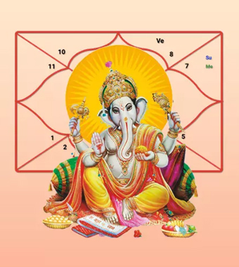 kundli image